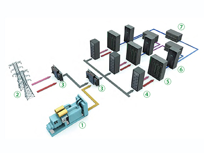 Unidades UPS/Nobreak para data centers