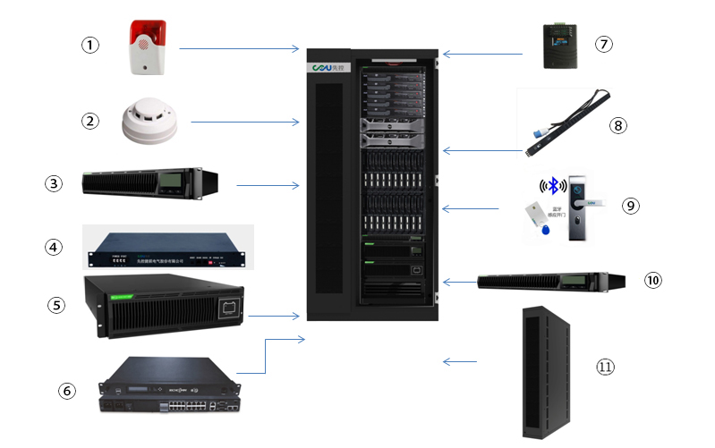 UPS/Nobreak para micro data centers