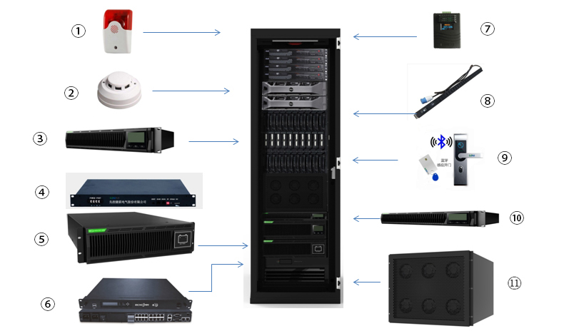 UPS/Nobreak para micro data centers